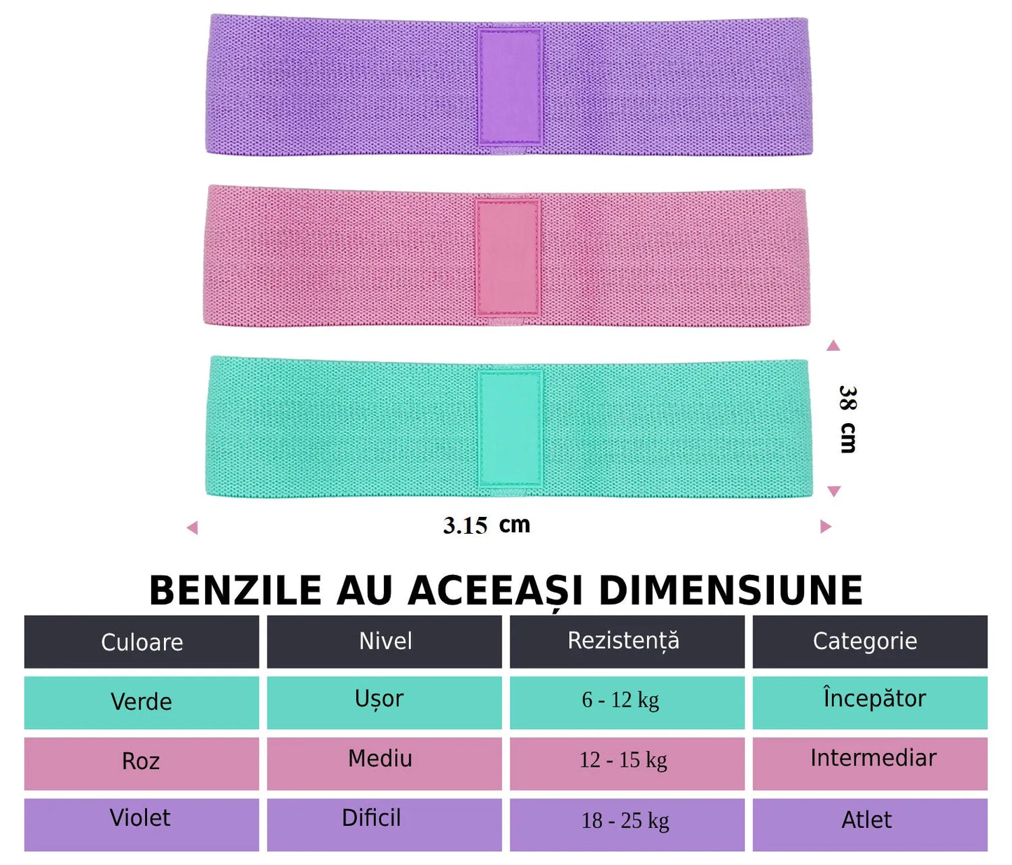 Set 3 Benzi Elastice Fitness – 3 Niveluri de Rezistență 🏋️♂️