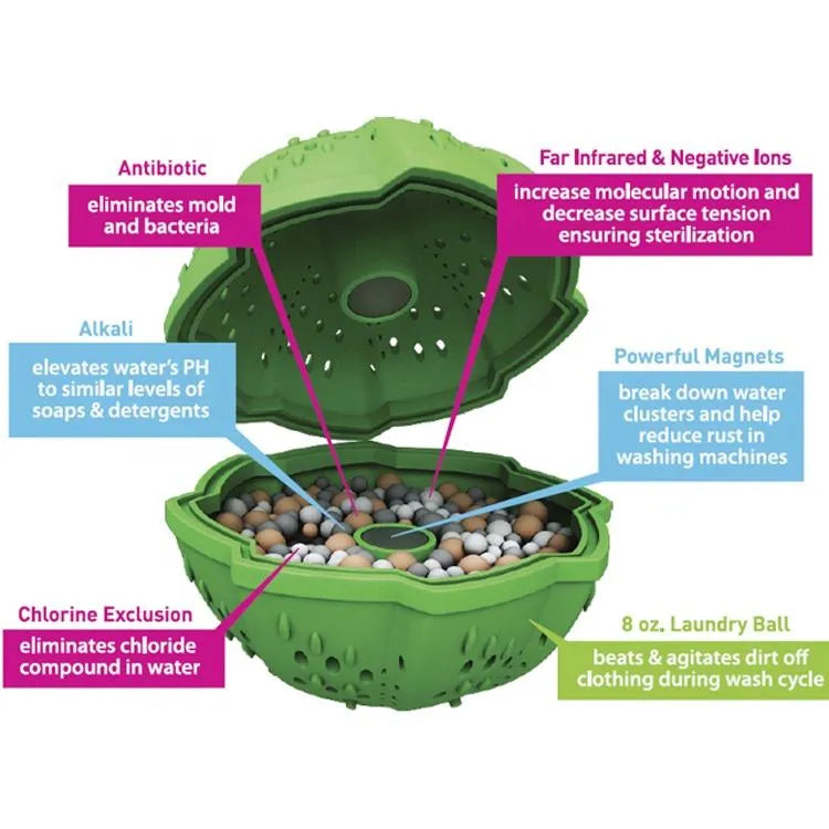 Minge pentru Mașina de Spălat – Reduce Depunerile de Calcar, Elimină Mirosurile Neplăcute și Bacteriile – Reutilizabilă, Verde 🌱