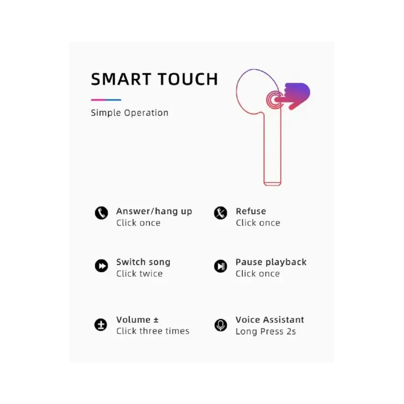 Casti wireless Bluetooth I12 Stereo cu Functie apelare, Control muzica, Cutie incarcare inclusa, Android/ iOS, Black