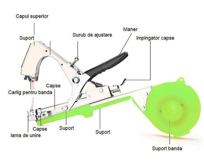 Aparat TK-87 legat vita de vie,plante, legume, pomi, Tapetool